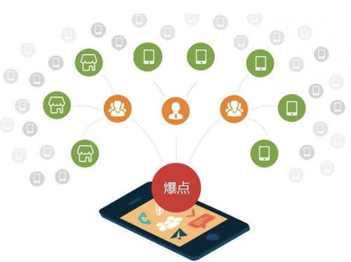 汪清为什么越来越多的企业通过软文营销来引流
